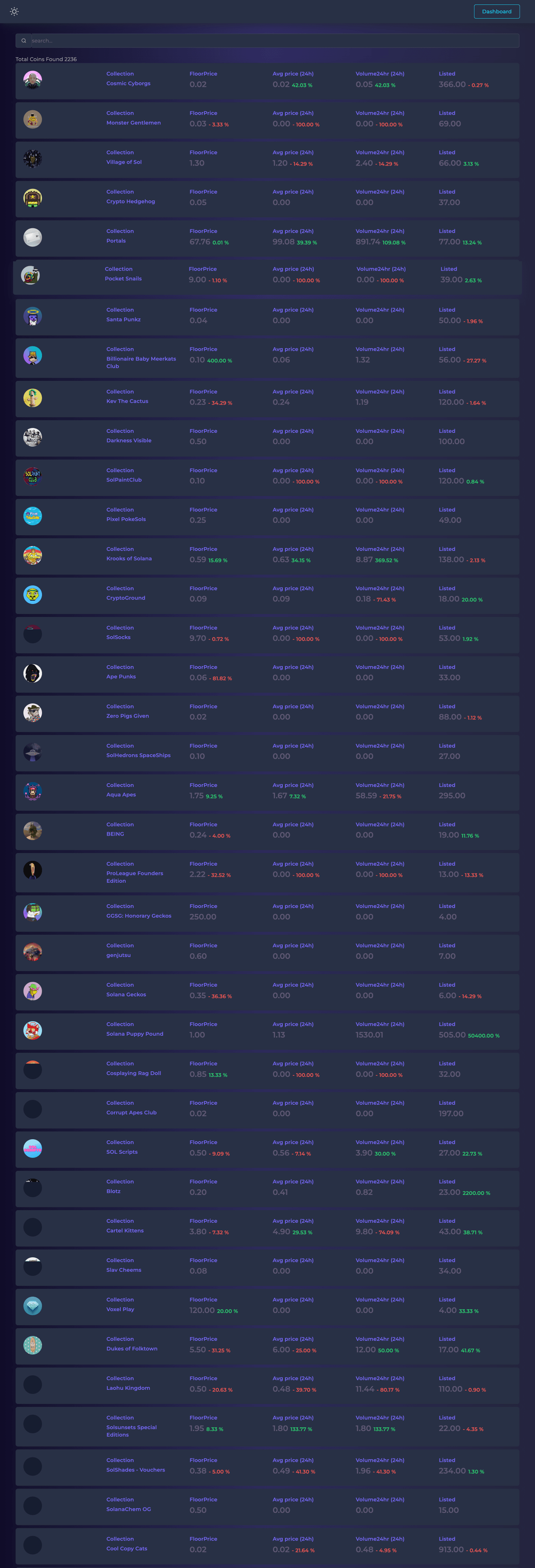 CoinListing